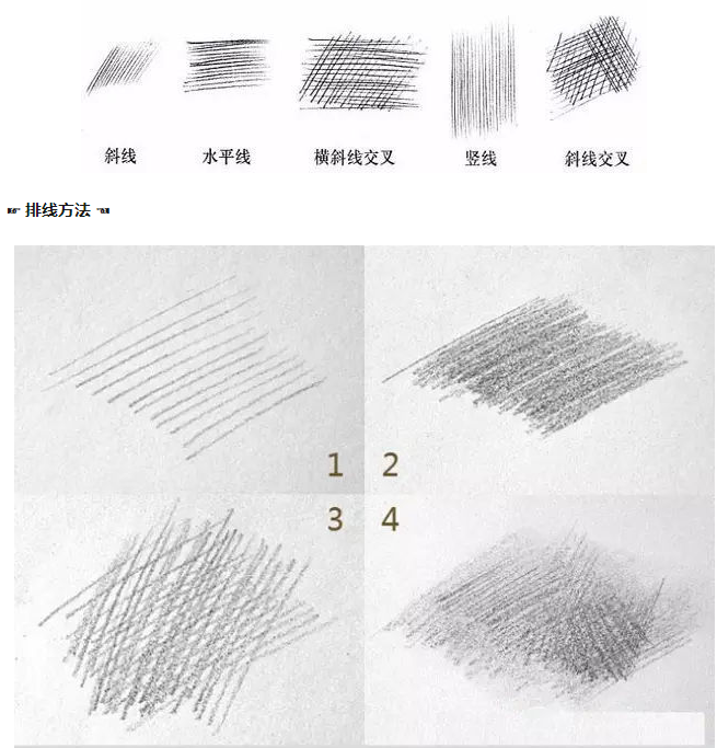 大家都说画线条是画画的基础,那么应该练习画什么线条