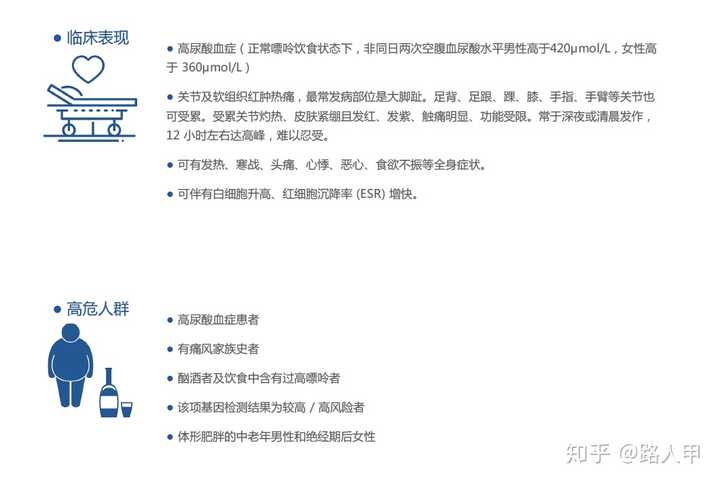 刚体检发现血清尿酸增高: (结果:471 范围:210.0-430.