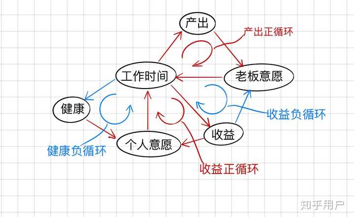 996,996 0.5,这样现象的产生,背后都是有一套反馈循环机制的.