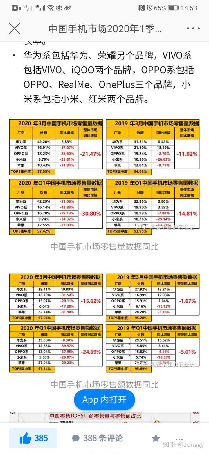 在微信买手机怎么买比较好一点