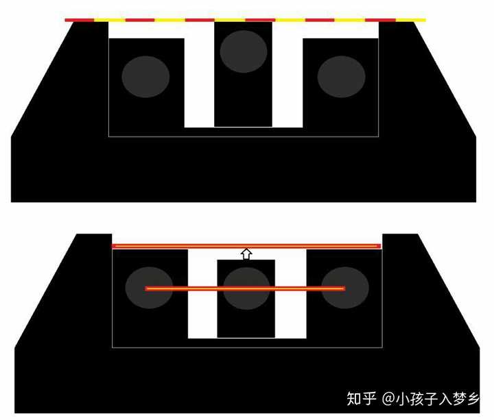 然后,是准星缺口之间的关系,保证准星和缺口平齐,同时准星到缺口两侧