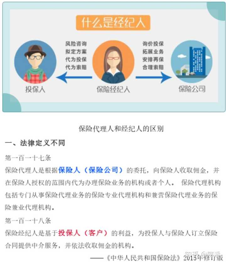 保险销售现在分为:代理人和经纪人两种, 可以自己科普一下两者的区别.