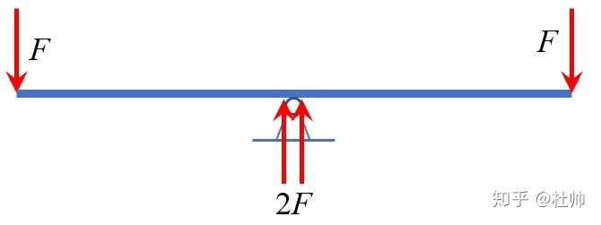 杠杆的力矩平衡