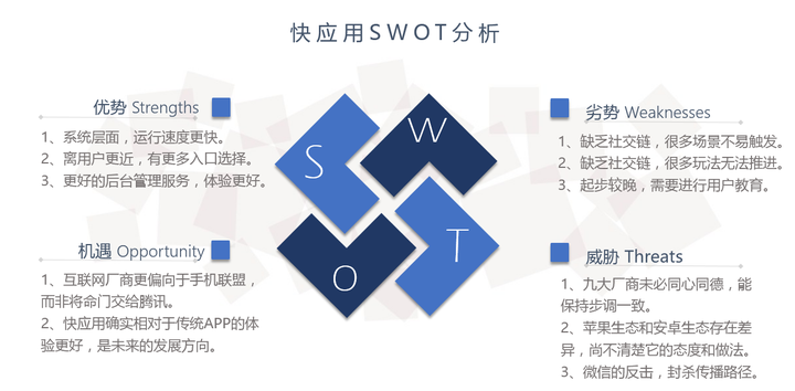快应用相对小程序的swot分析