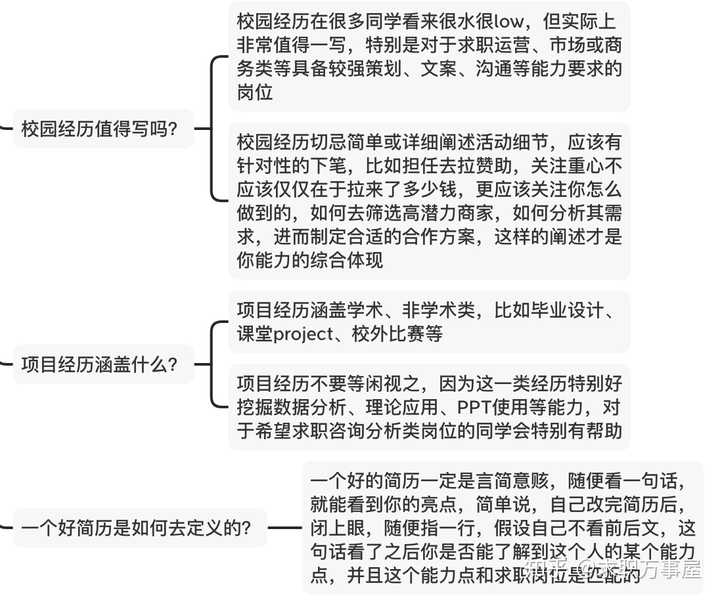 用seo的思维写求职简历 知乎