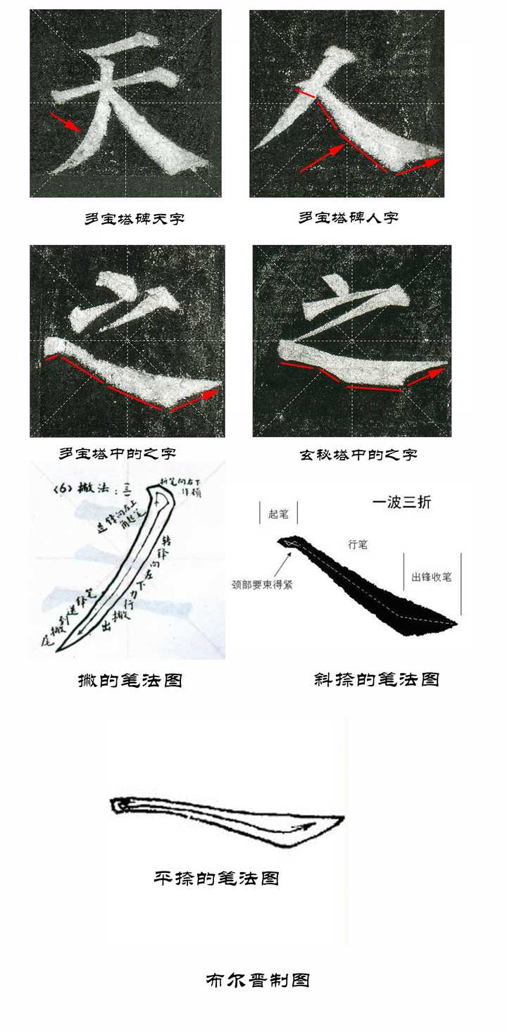 多宝塔中撇捺画得解析