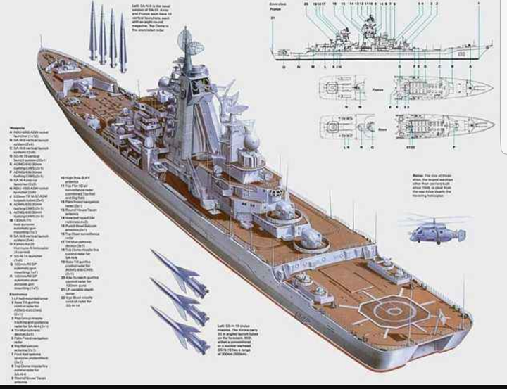 为什么苏俄"基洛夫核动力巡洋舰"舰炮不放在舰首?