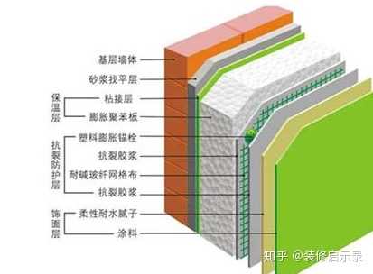 家里墙体开裂怎么办