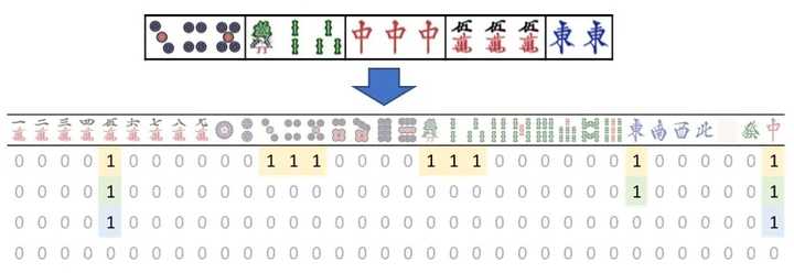 目前麻将的人工智能研究到了什么地步?