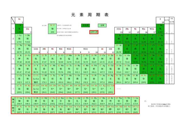 铅 82号元素,原子量最大的非放射性元素