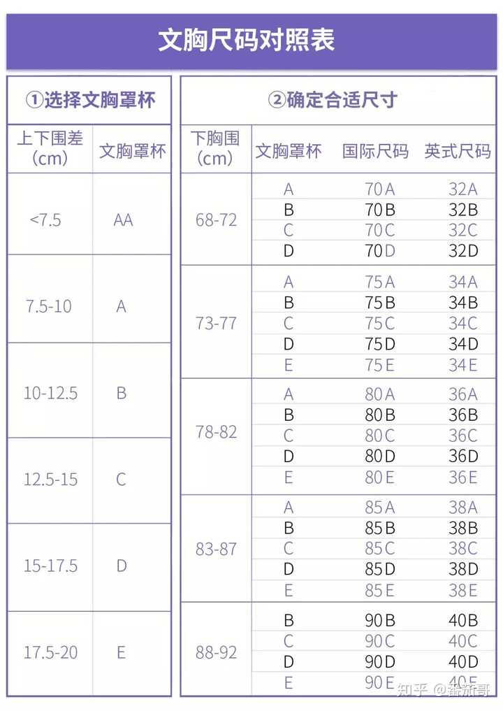 番茄哥建议小姐姐们 每三个月测量一次胸围噢