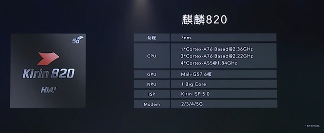 36ghz,比骁龙765g的大核还低一点 规格很奇怪,麒麟980修改5g版?