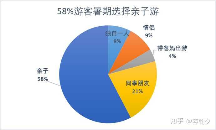 是不是对于有寒暑假的人而言,寒暑假没有出去旅游就算是浪费时间了?