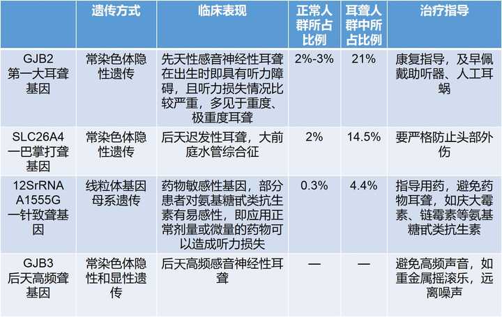 新生儿耳聋基因筛查有必要做吗?