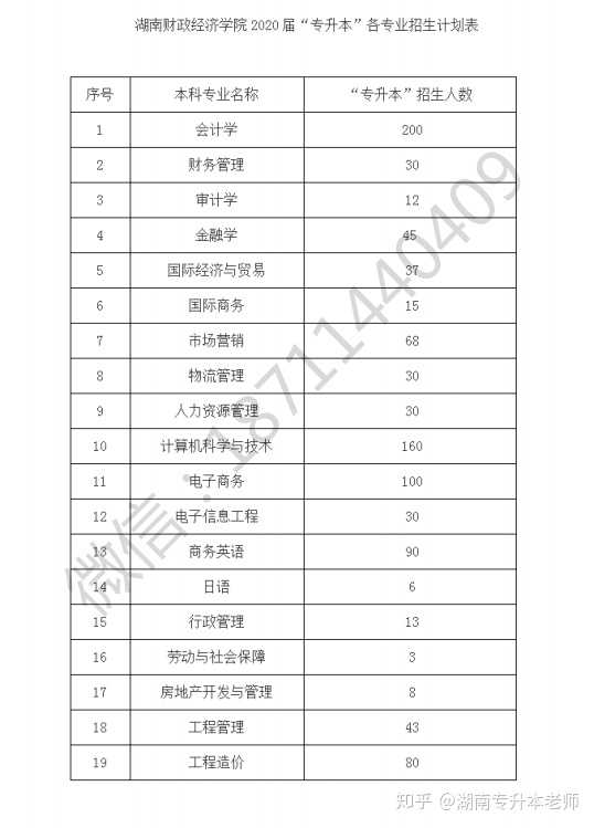 怀化学院去年录取397人,今年增加到850人,湖南城市学院去年录取260人