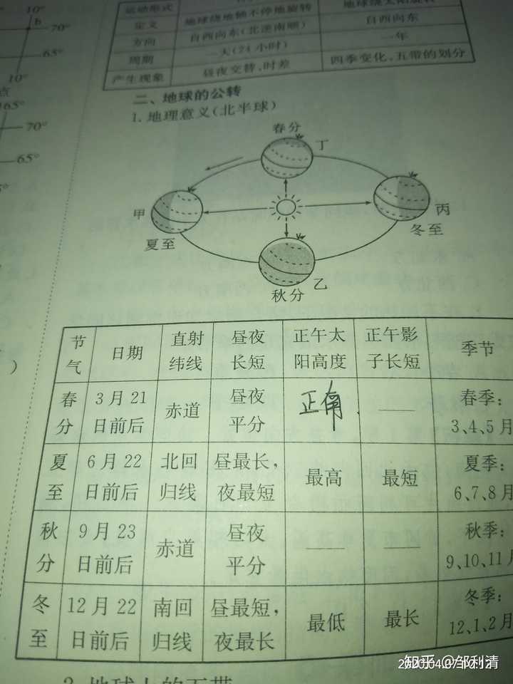 请问什么叫日出日落的方位角啊,这个和太阳高度角有关系吗?