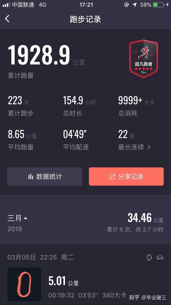 这几年的跑步里程,中间换过软件,所以记录的不全面,应该跑了有2000