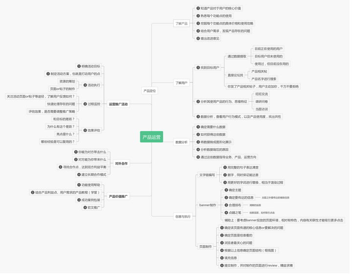 产品运营