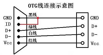 otg线内部线芯共4条线,连接usb a与micro usb头.