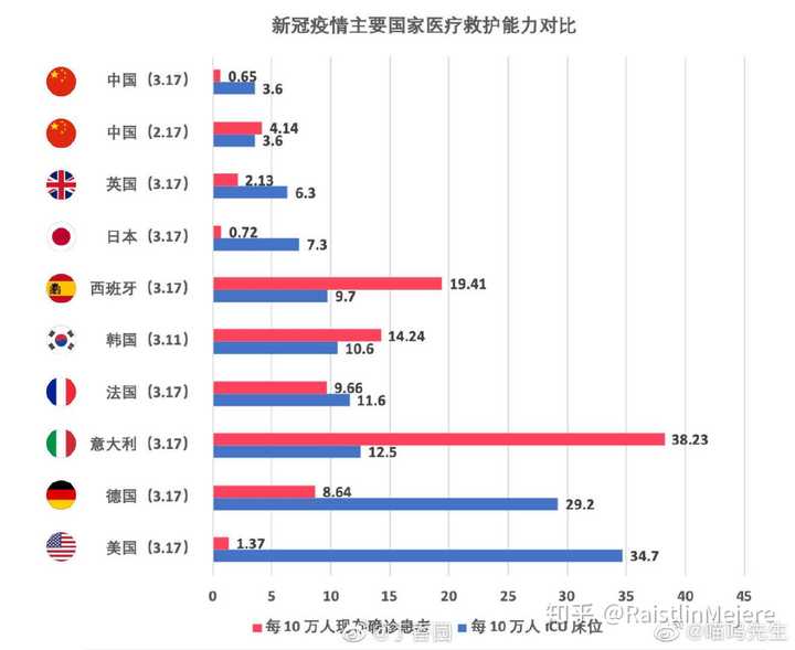 美国50 个州及华盛顿全部出现新冠肺炎患者,美国疫情会像意大利一样