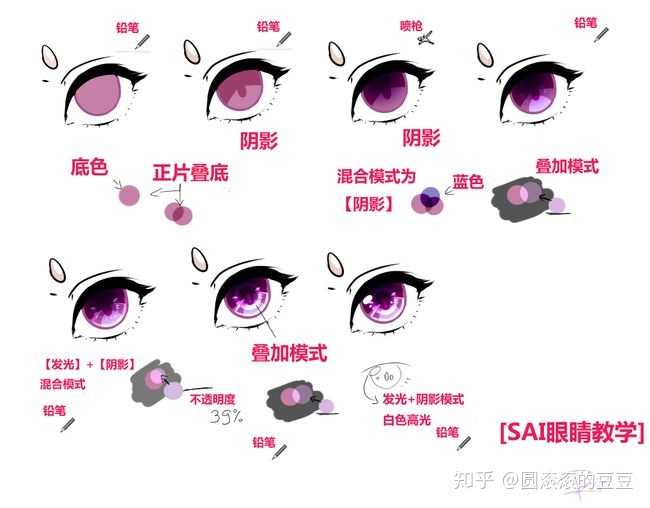 画漫画如何画出各种日漫风眼睛?
