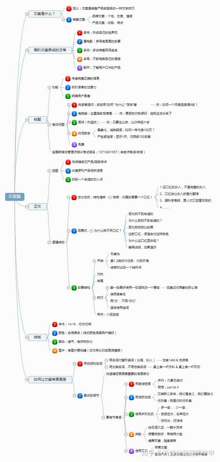 关于文案呢~  我这边好像有之前整理到一个思维导图,希望对你有帮助呀