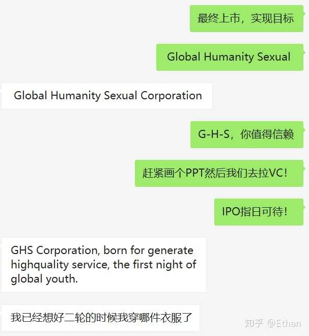 ghs网络用语什么意思?