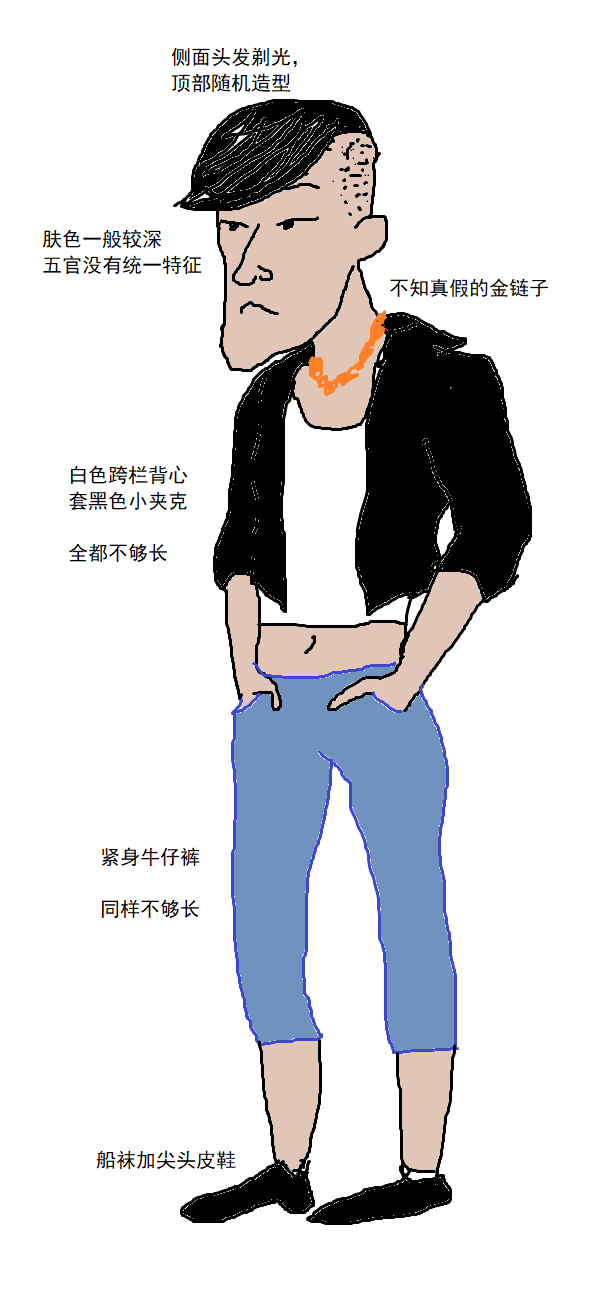 随便画了俩示意图,我也不知道这都是哪国人,你们自己看吧.