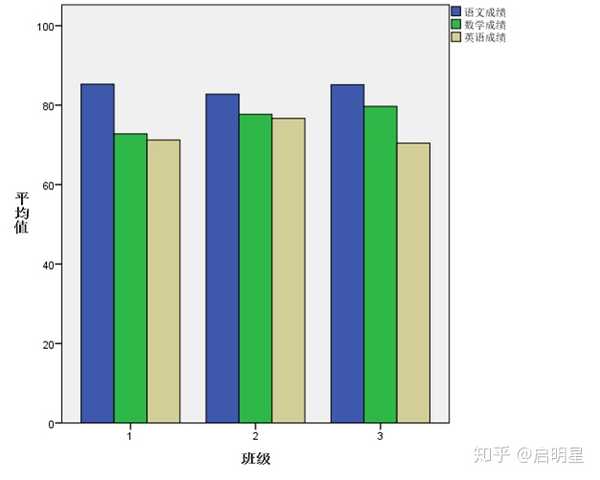 所以选择这个选项的同时大多选择簇状和堆积的复杂条形图格式.