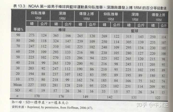 卧推最大重量在80kg左右,在业余健身领域是什么水平?