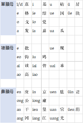 用什么样的拼音方案可以给四川话注音?