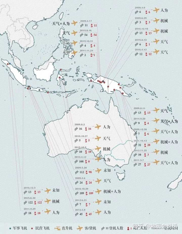 新几内亚岛及印尼全境致命空难示意图