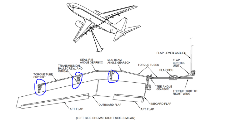 请问,上海航空公司的b-7396飞机翅膀下的这三个凸起干嘛用的?