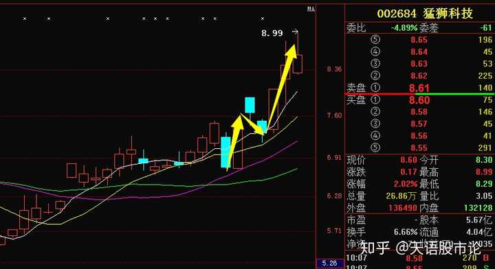 只有五万投资股票长线还是短线?