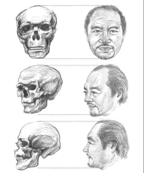 想学习画画,素描人物肖像画,怎么入门呀?