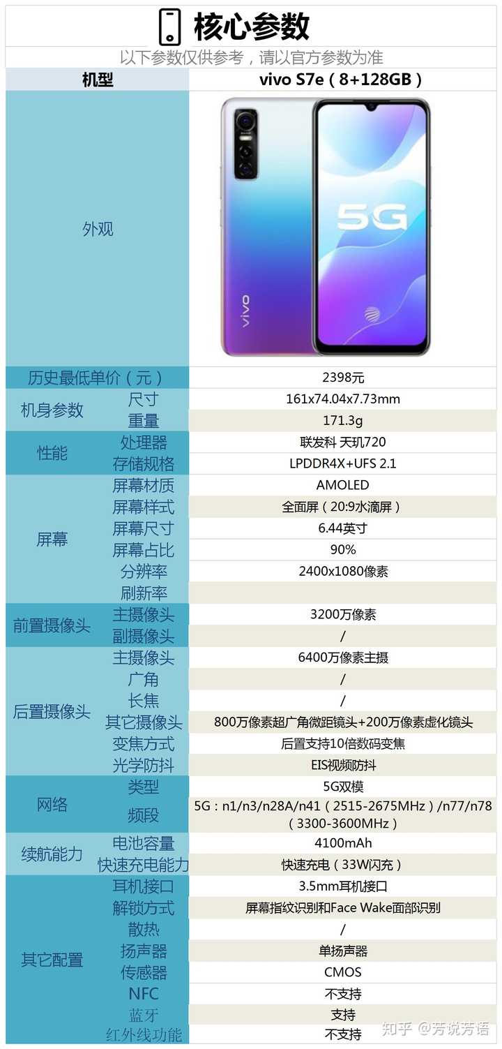 vivos7e配置怎么样有哪些亮点和不足