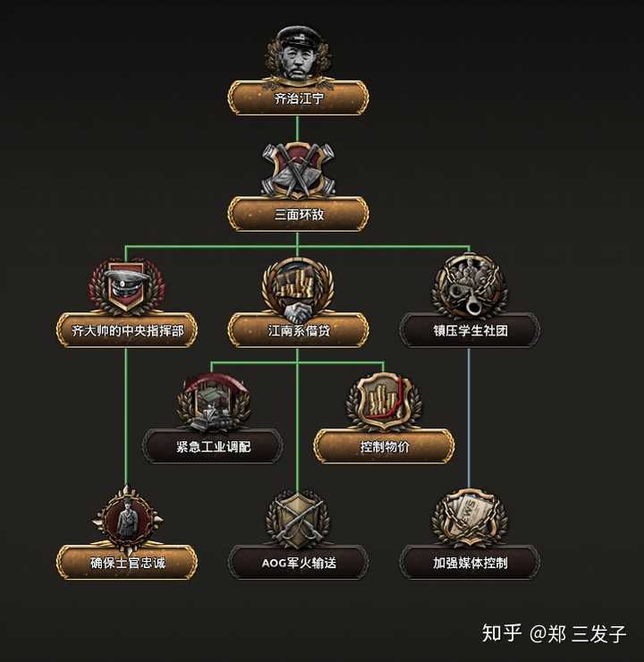 有人可以分析一下钢铁雄心4kr中黑色星期一后各个国家摆脱危机的思路