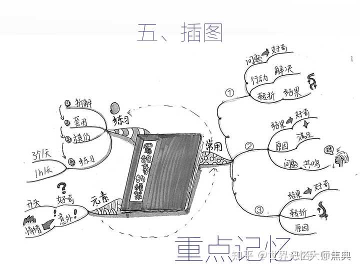 四年级下册英语思维导图怎么做?