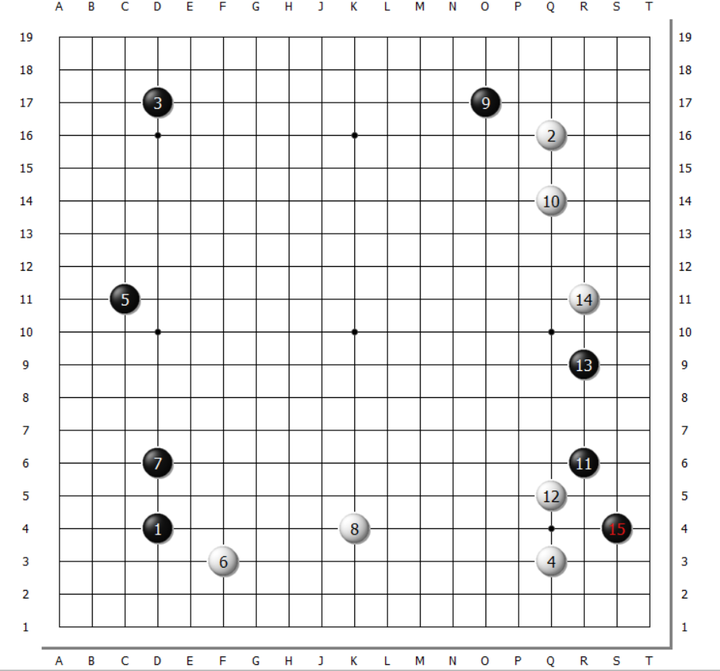 你在围棋棋力成长的过程中,下出过哪些喜闻乐见的棋局?