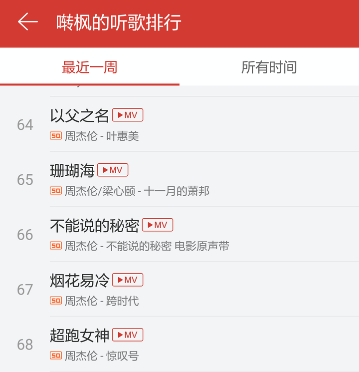 如何评价吴亦凡pg-one总决赛的《以父之名》?