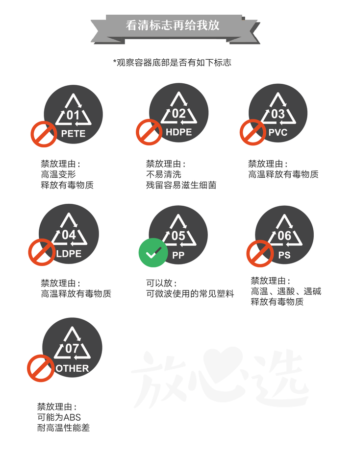 毕竟微波炉的 错误打开方式带给大家的危害更大 不是什么都能放微波炉