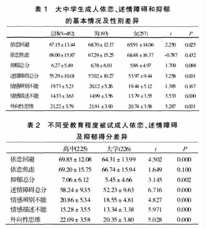 重度抑郁症必须吃药吗?