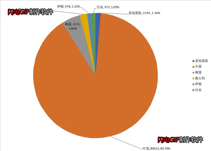 能否将covid-19新冠肺炎全球疫情发展至今的历程进行总结?