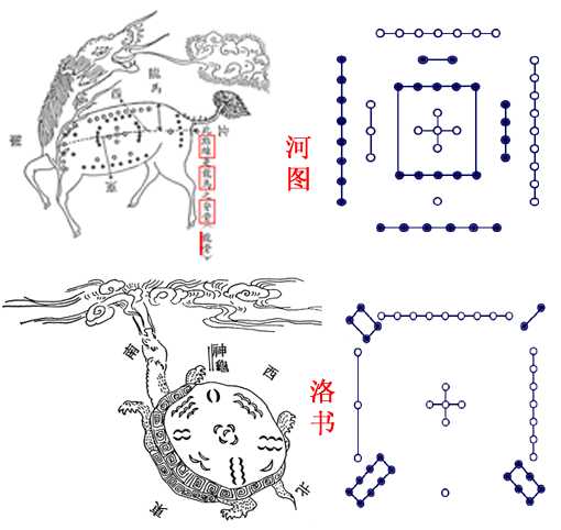 河图洛书如何解读?