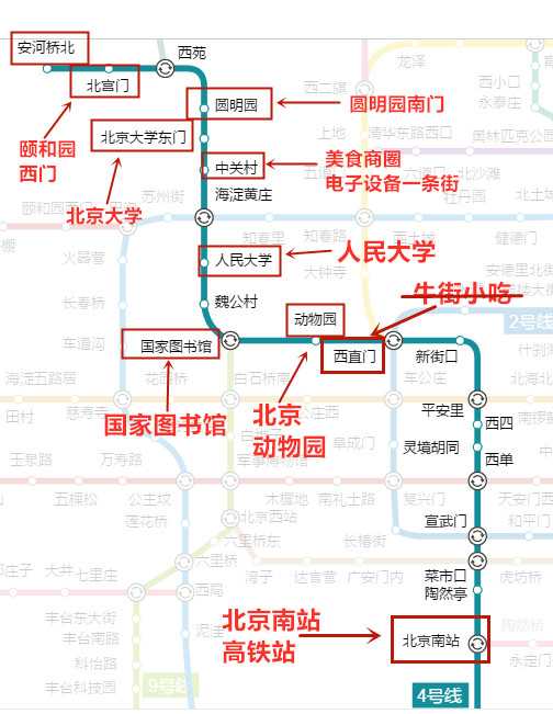 北京共有二十几条地铁线路,这里只介绍部分景点商圈较多的线路.