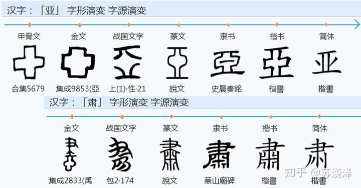 有些常用合体字的构件可独立成字,为什么不是常用字?