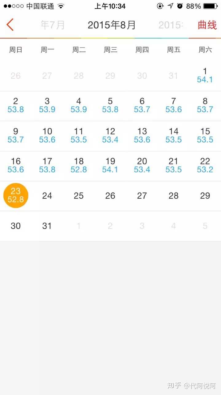 好用的减肥记录软件_用小米平板下电影哪个软件好_减肥店可以用什么来记录客户减肥的情况