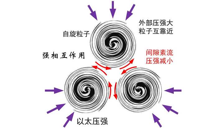 为什么核子(质子与中子)之间会交换介子而产生强相互作用力(即核力)?