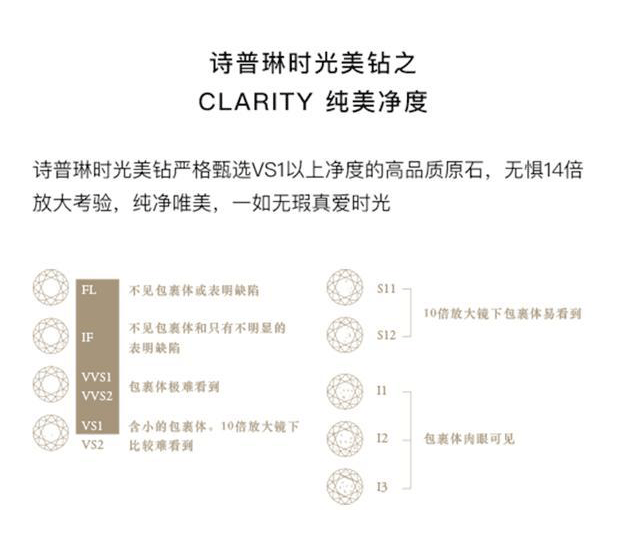 而影响钻石价格的因素主要是钻石的4c,分别是:颜色(colour,净度