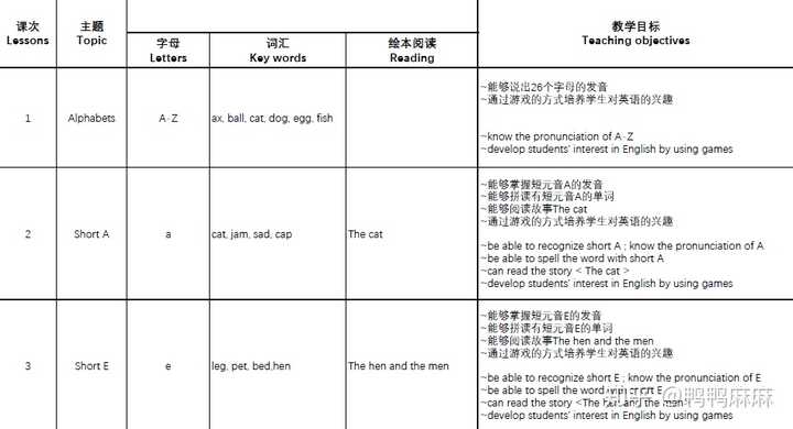 儿子立立的自然拼读课程表